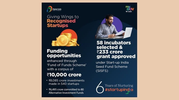 Startup India Hub: World’s Largest Virtual Hub