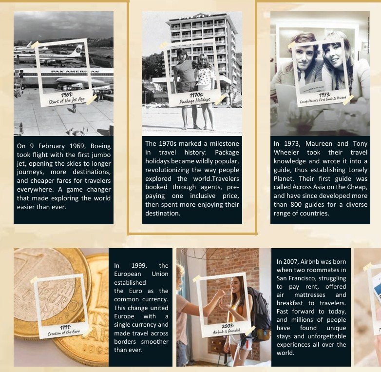 ITB Berlin 2026: 60 Years of Connection, Innovation, And Unforgettable Moments.