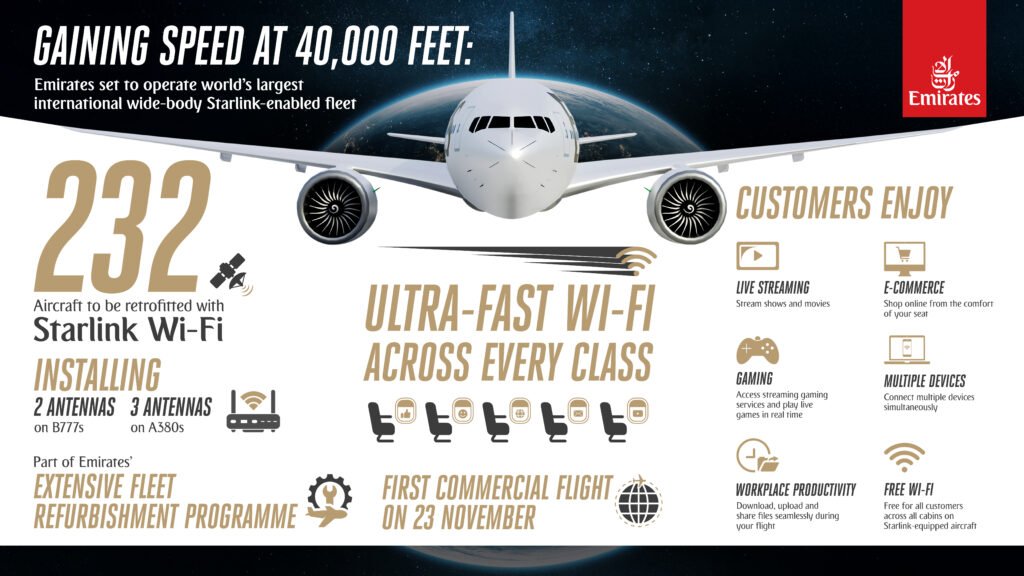 Starlink Wi-Fi On Airlines Is Expanding Its Network