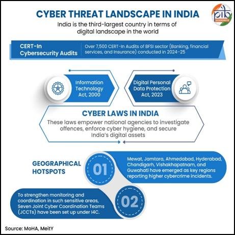 India’s Fight Against Cybercrimes