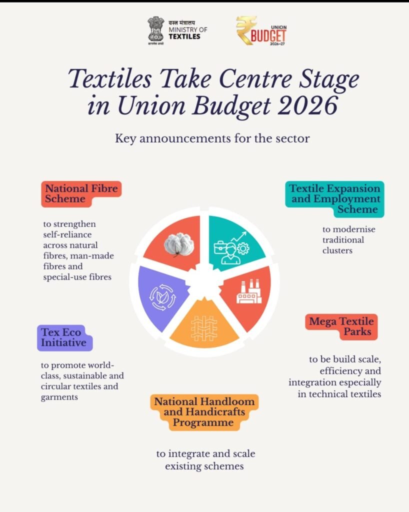 Budget 2026: Building a Resilient and Competitive Textile Sector